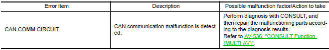 Nissan Maxima. Error item