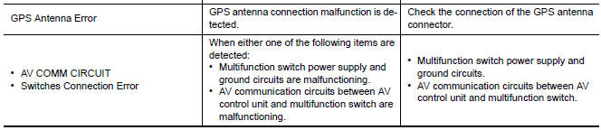 Nissan Maxima. Error item