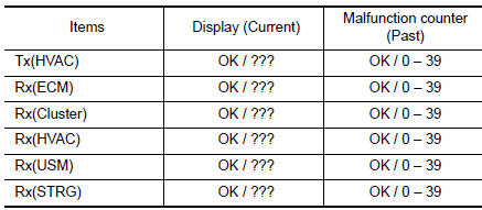 Nissan Maxima. Vehicle CAN Diagnosis