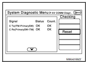 Nissan Maxima. AV COMM Diagnosis