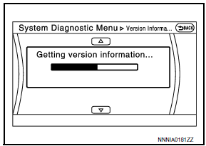 Nissan Maxima. Version Information