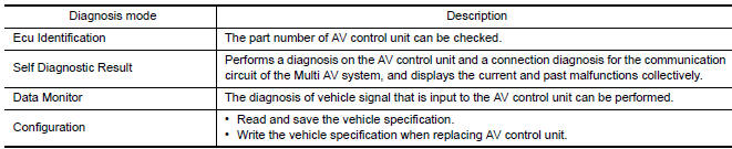 Nissan Maxima. APPLICATION ITEMS