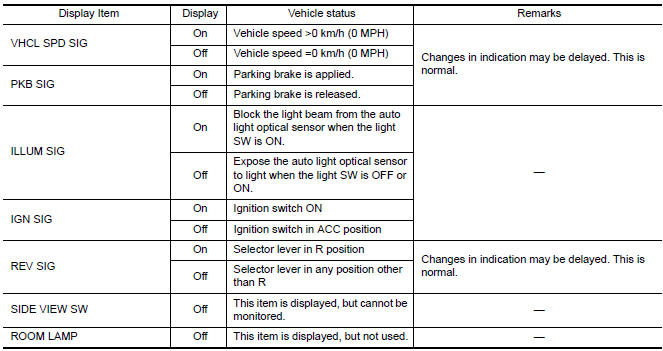 Nissan Maxima. ALL SIGNALS