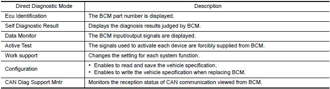 Nissan Maxima. APPLICATION ITEM