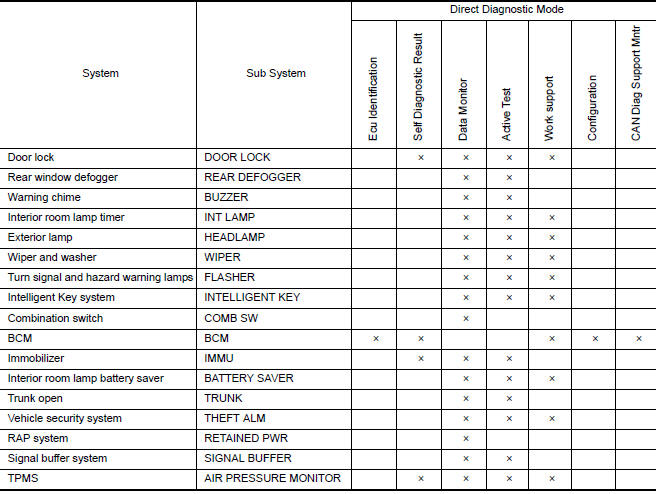 Nissan Maxima. SYSTEM APPLICATION