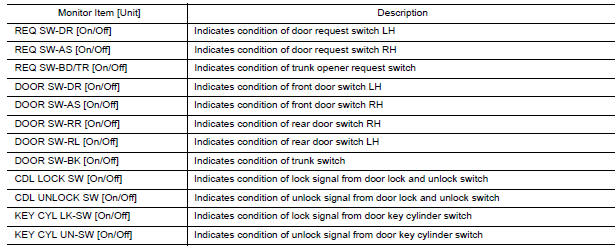 Nissan Maxima. DATA MONITOR