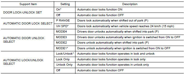 Nissan Maxima. WORK SUPPORT