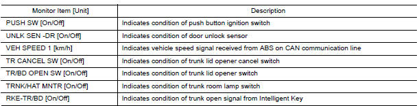 Nissan Maxima. DATA MONITOR