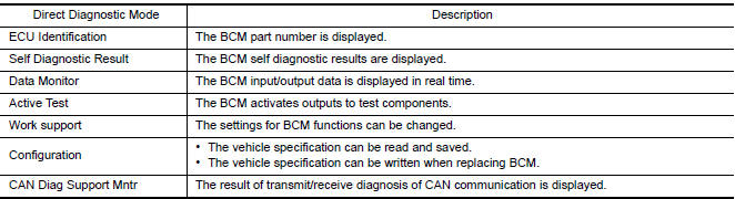 Nissan Maxima. APPLICATION ITEM