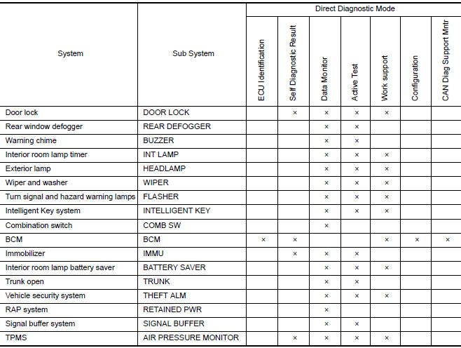 Nissan Maxima. SYSTEM APPLICATION