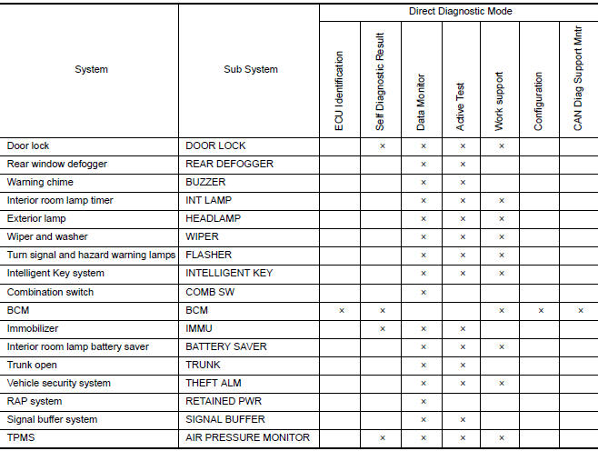 Nissan Maxima. SYSTEM APPLICATION