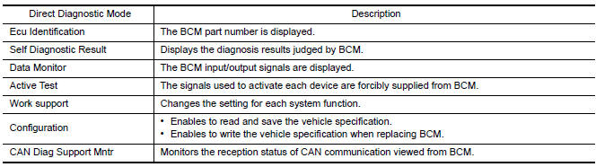 Nissan Maxima. APPLICATION ITEM