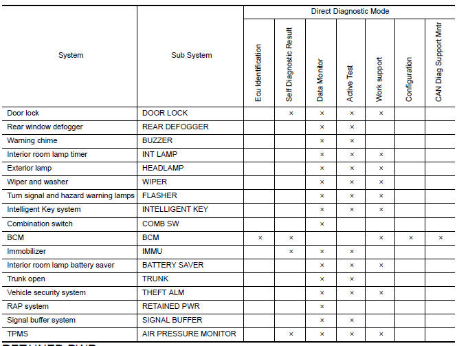 Nissan Maxima. SYSTEM APPLICATION