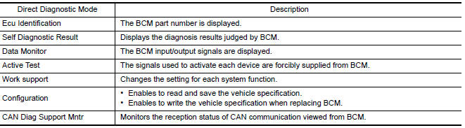 Nissan Maxima. APPLICATION ITEM