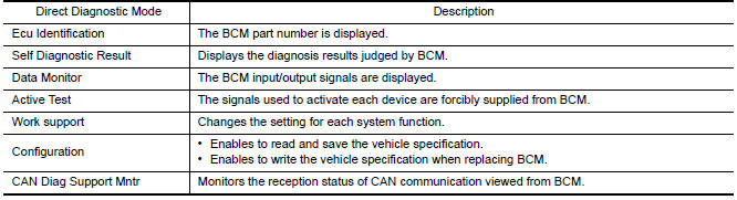 Nissan Maxima. APPLICATION ITEM