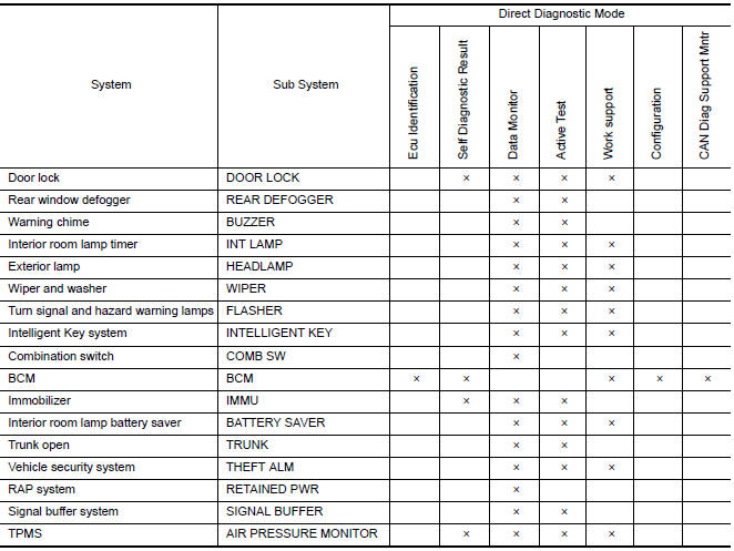 Nissan Maxima. SYSTEM APPLICATION