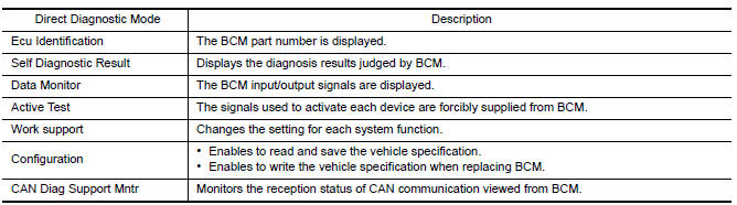 Nissan Maxima. APPLICATION ITEM