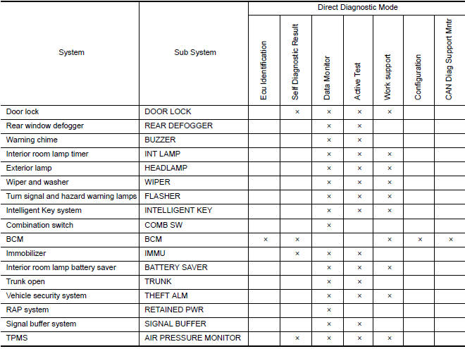 Nissan Maxima. SYSTEM APPLICATION