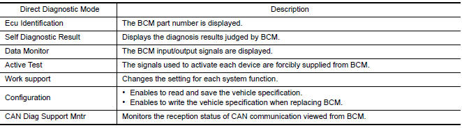 Nissan Maxima. APPLICATION ITEM