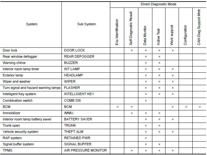 Nissan Maxima. SYSTEM APPLICATION