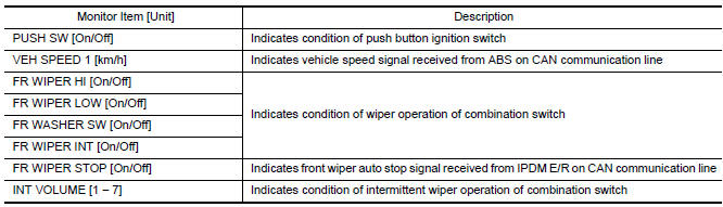 Nissan Maxima. DATA MONITOR