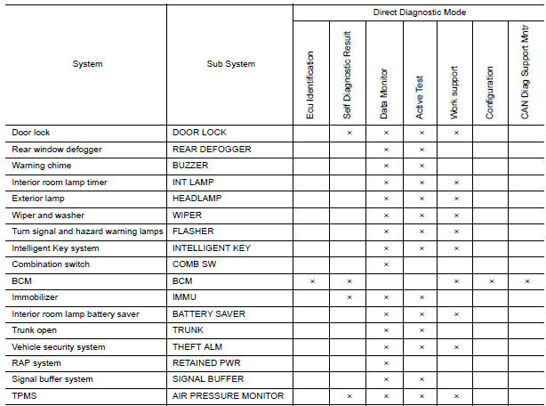 Nissan Maxima. SYSTEM APPLICATION