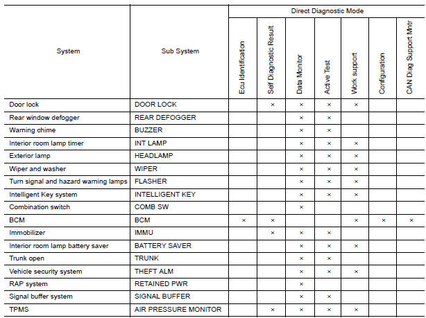 Nissan Maxima. SYSTEM APPLICATION