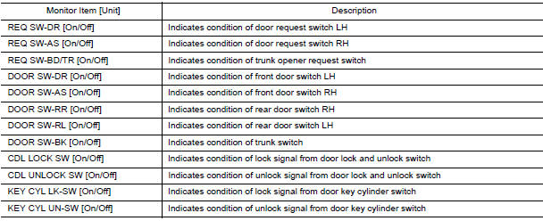 Nissan Maxima. DATA MONITOR