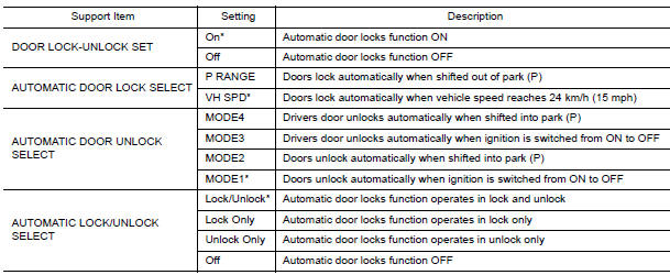 Nissan Maxima. WORK SUPPORT