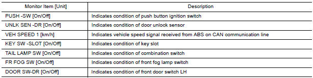 Nissan Maxima. DATA MONITOR