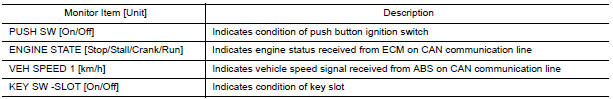Nissan Maxima. DATA MONITOR