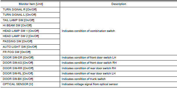 Nissan Maxima. DATA MONITOR