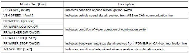 Nissan Maxima. DATA MONITOR