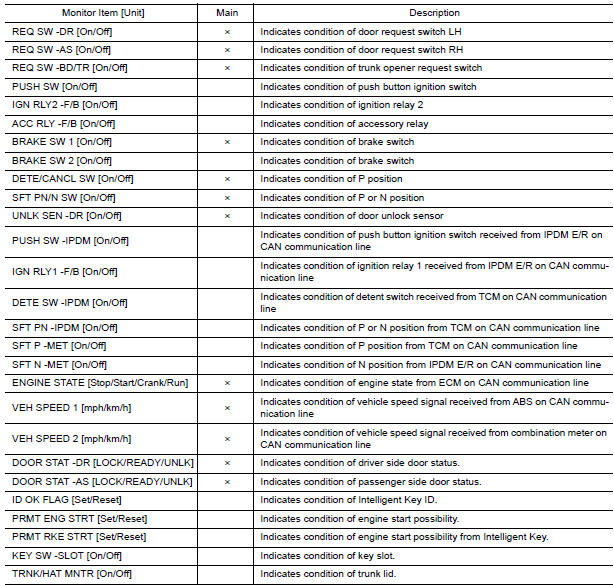 Nissan Maxima. DATA MONITOR