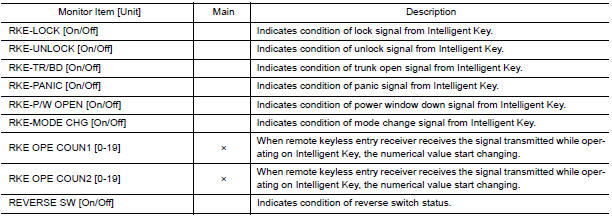 Nissan Maxima. DATA MONITOR