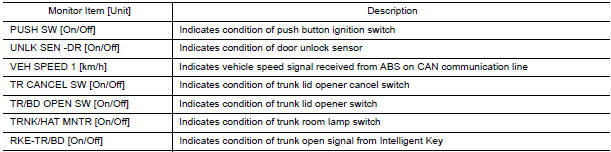 Nissan Maxima. DATA MONITOR