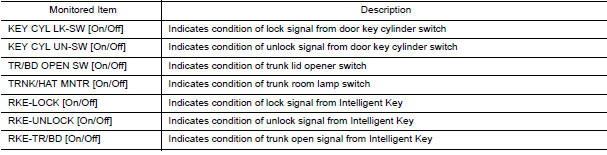 Nissan Maxima. DATA MONITOR