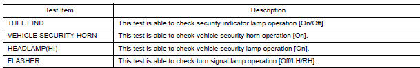 Nissan Maxima. ACTIVE TEST