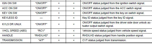 Nissan Maxima. DATA MONITOR