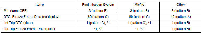 Nissan Maxima. COUNTER SYSTEM CHART