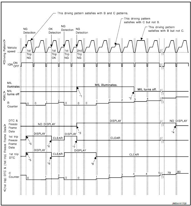 Nissan Maxima. COUNTER SYSTEM CHART