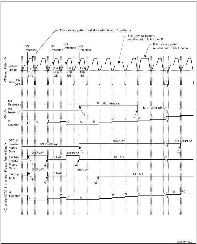 Nissan Maxima. COUNTER SYSTEM CHART