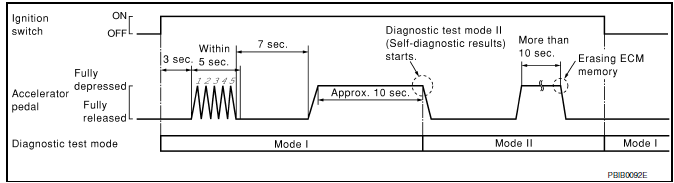 Nissan Maxima. SELF-DIAGNOSTIC RESULTS MODE