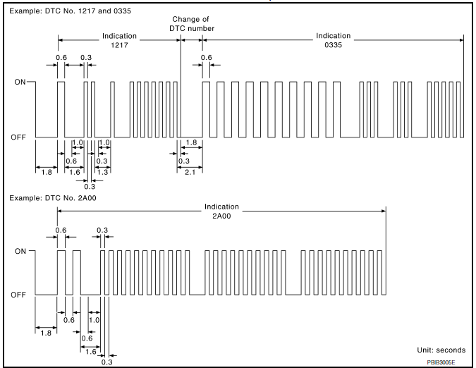 Nissan Maxima. SELF-DIAGNOSTIC RESULTS MODE