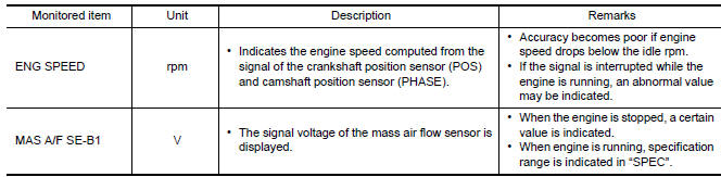 Nissan Maxima. Monitored Item