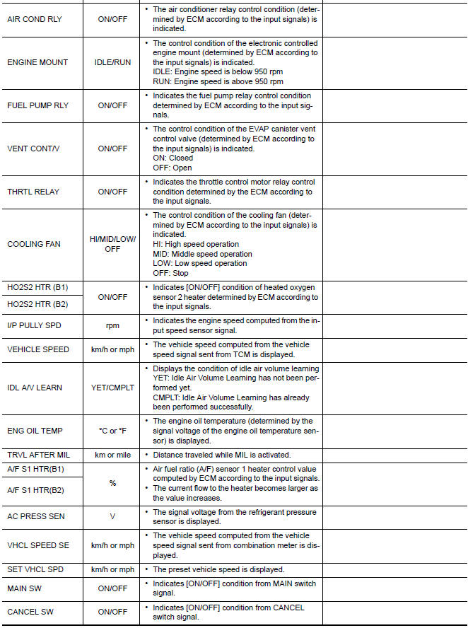 Nissan Maxima. Monitored Item