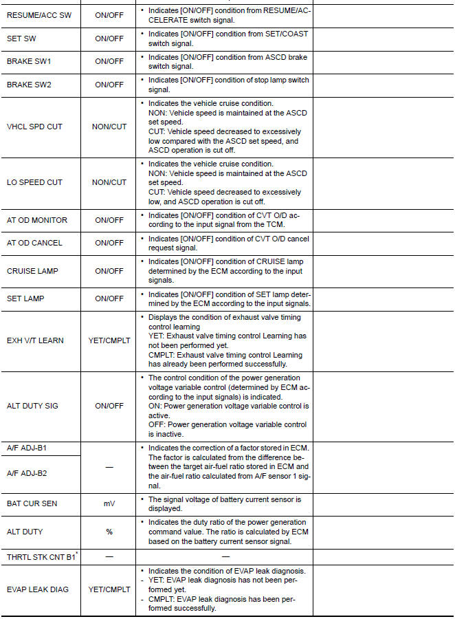 Nissan Maxima. Monitored Item