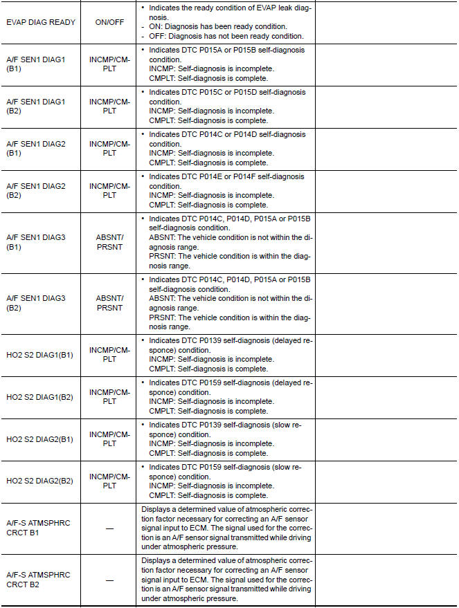Nissan Maxima. Monitored Item