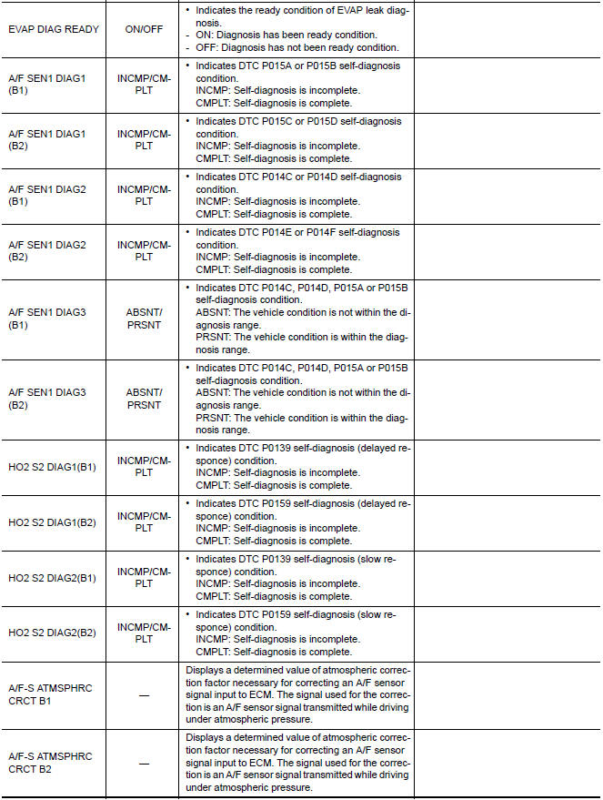 Nissan Maxima. Monitored Item