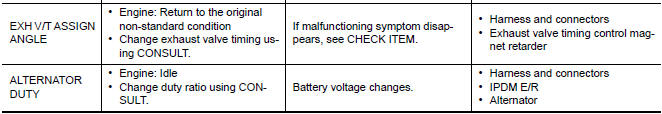 Nissan Maxima. Work Item